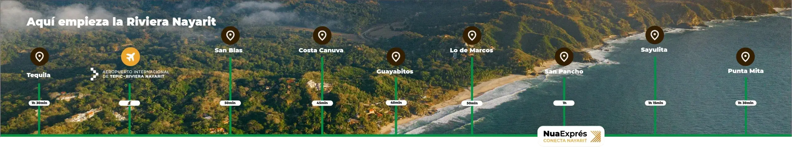Nua Exprés — conectividad terrestre desde el Aeropuerto Internacional de Tepic-Riviera Nayarit